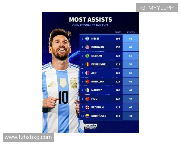 全球最耀眼的足球明星排行榜揭晓谁将成为球场之王