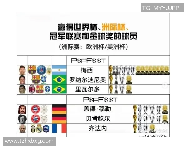 历届足球巨星回顾与传奇故事探讨